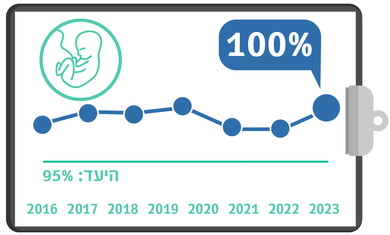 מתן סטרואידים לאישה בסיכון ללידת פג